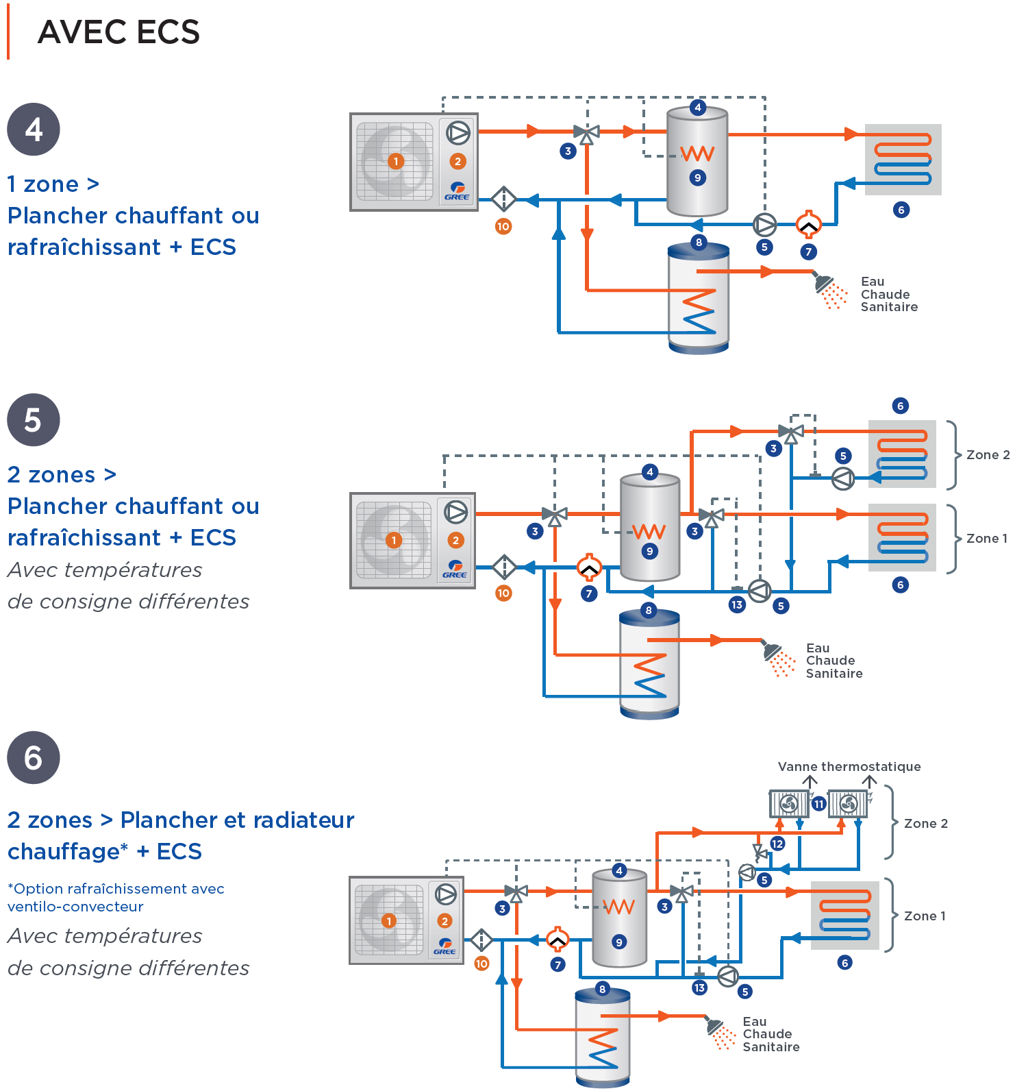 Schéma de principe des installations de PAC à Air/Eau Versati avec ECS